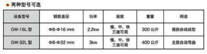 鋼筋自動(dòng)彎曲機(jī)32型