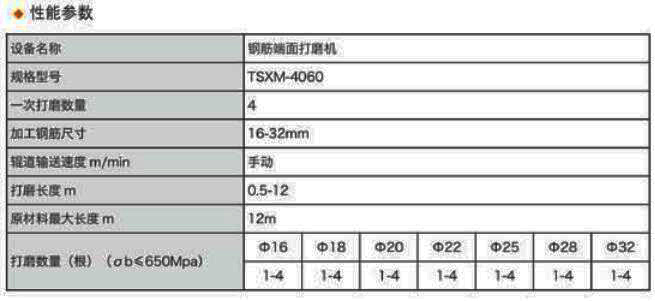 數(shù)控鋼筋端頭打磨機(jī)