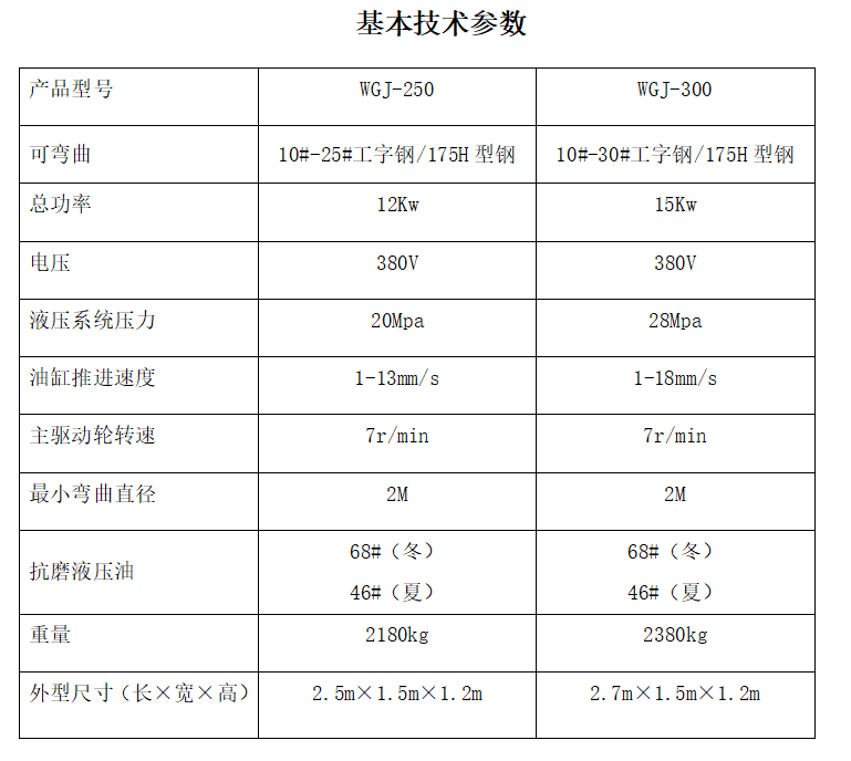 冷彎機(jī)技術(shù)參數(shù).png